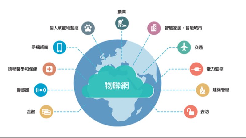 成都智慧城市物联网平台定制开发的五大关键要素