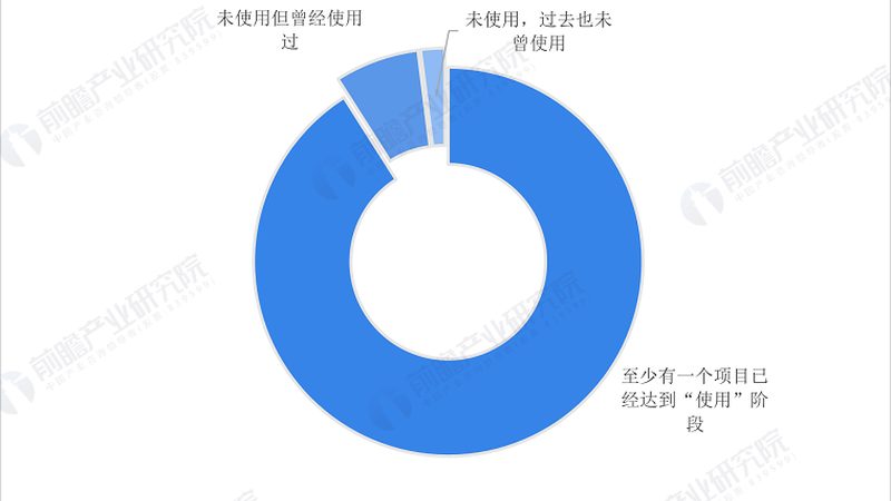 误区一：追求“最强”与“领先”，忽视实际需求