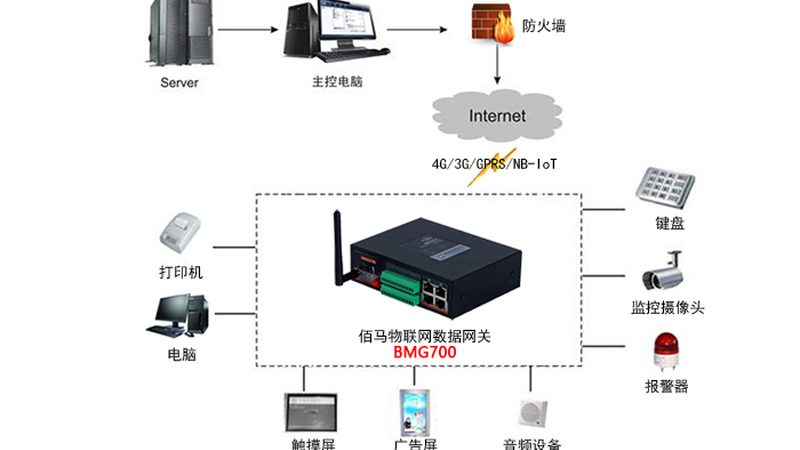 工业物联网平台多少钱一套